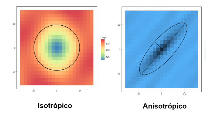 Anisotropia e isotropia 
