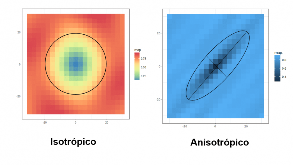 Análise de Fenômenos Isotrópicos e Anisotrópicos por Variografia